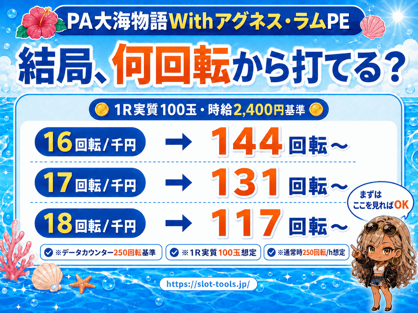 PA大海物語Withアグネス・ラムPE 結局、何回転から打てる？（1R実質100玉・時給2,400円基準の打ち始め早見）