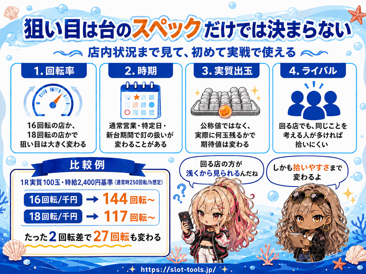 狙い目は台のスペックだけでは決まらない（回転率・時期・実質出玉・ライバル）