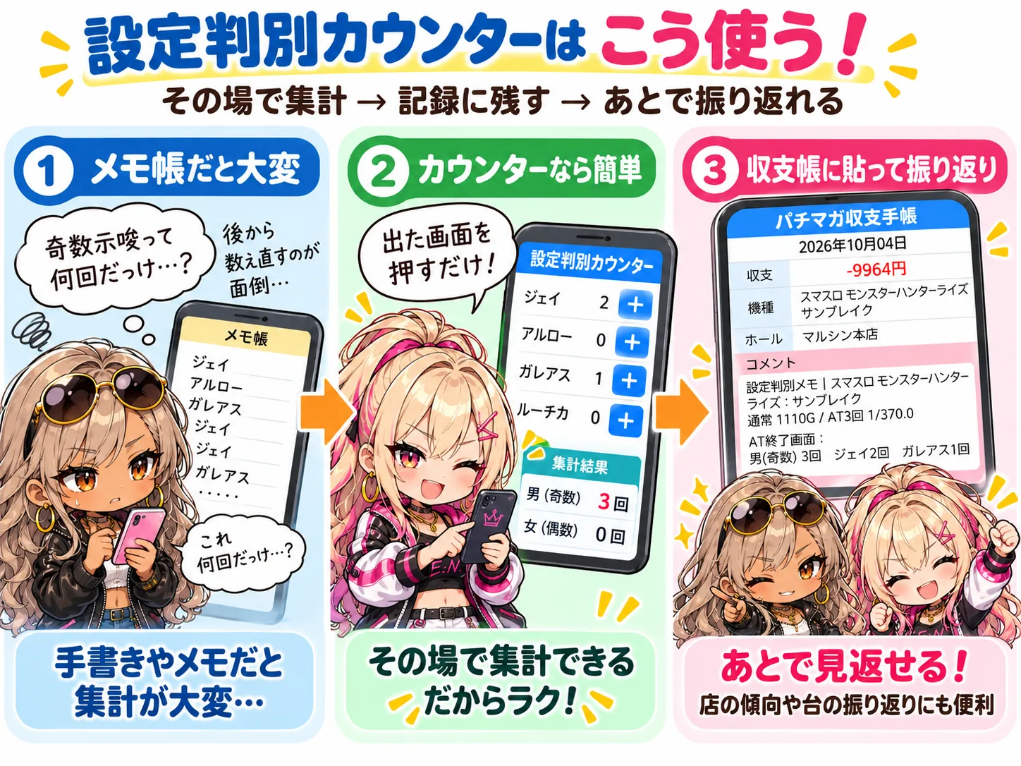 設定判別カウンターはこう使う！ その場で集計→記録に残す→あとで振り返れる